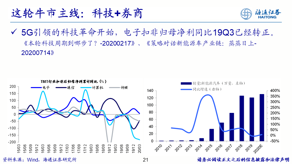 行业比较研究框架 - 图11