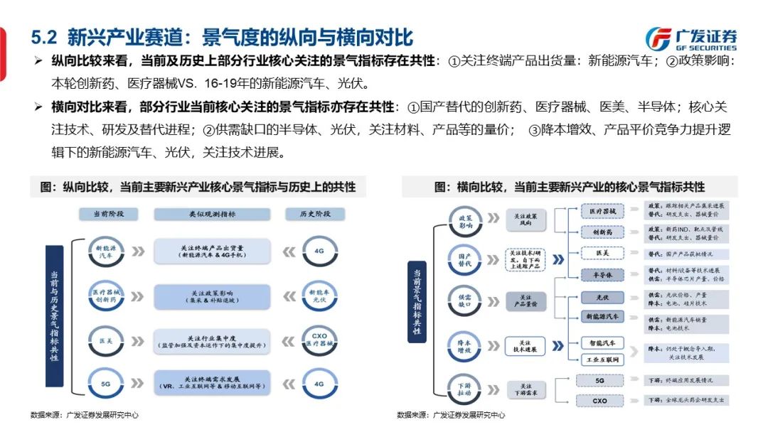 信号与噪声—“授人以渔”方法论PPT（一） - 图50