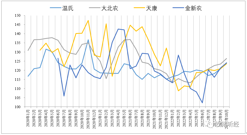 上市猪企10月数据简析 - 图4