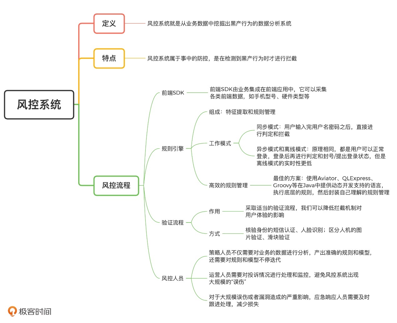 风控模型的一些问题 - 图1