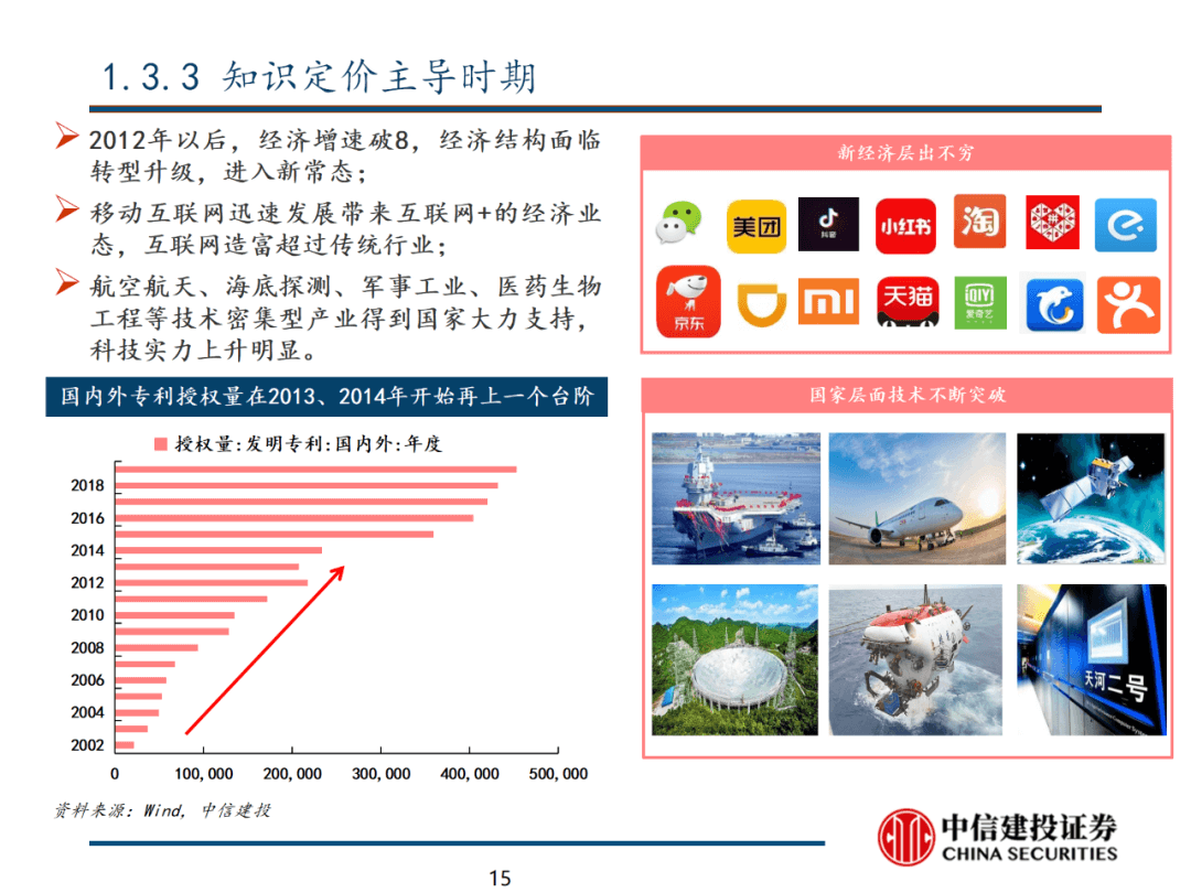 中信建投 | 数字经济投资图谱 - 图16