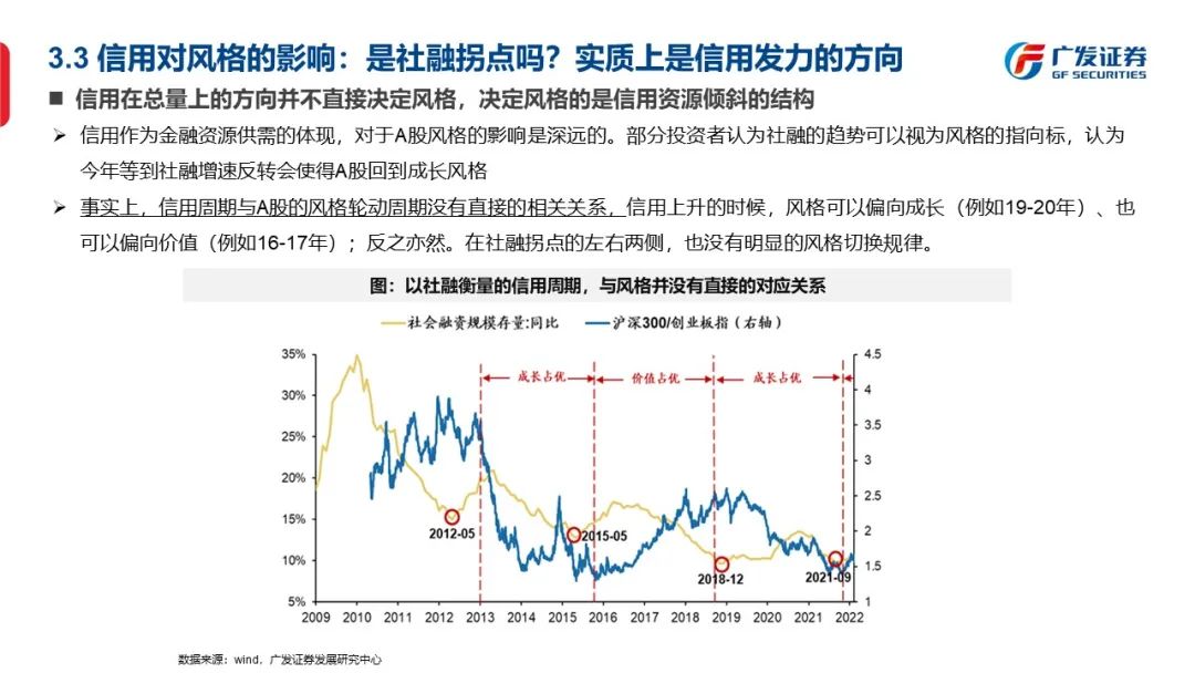 信号与噪声—“授人以渔”方法论PPT（一） - 图28