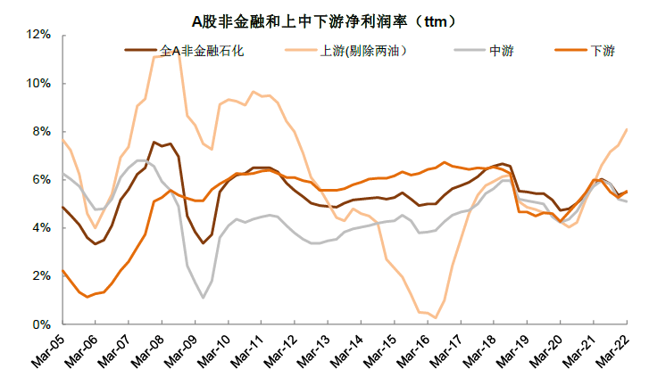 中金 | A股业绩报告的十大关注点：有压力，有亮点 - 图8