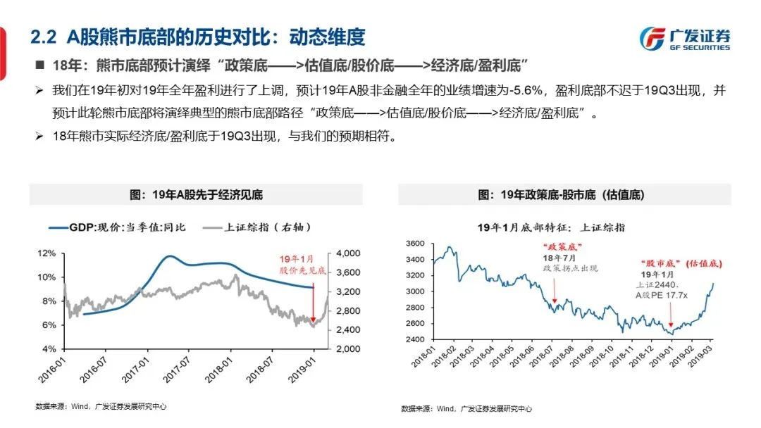 底部框架：否极与泰来—“授人以渔”方法论PPT（二） - 图32