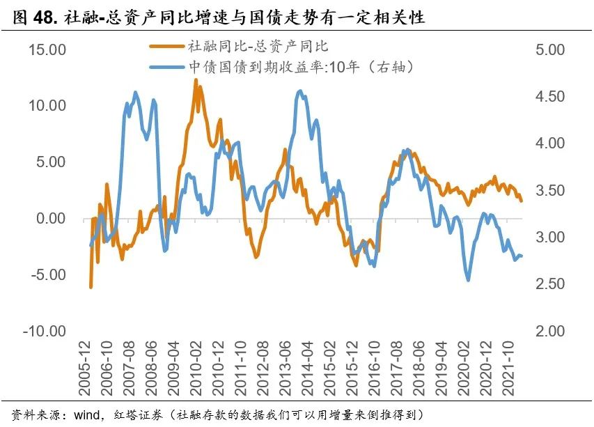 2022-06-21 流动性分析手册五 红塔宏观 - 图38