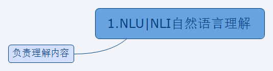 NLP初探 - 图4