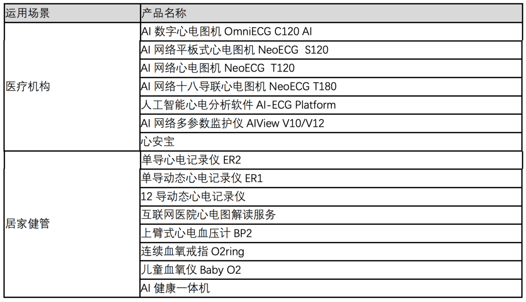 乐普医疗 - 图10