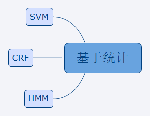 NLP初探 - 图29