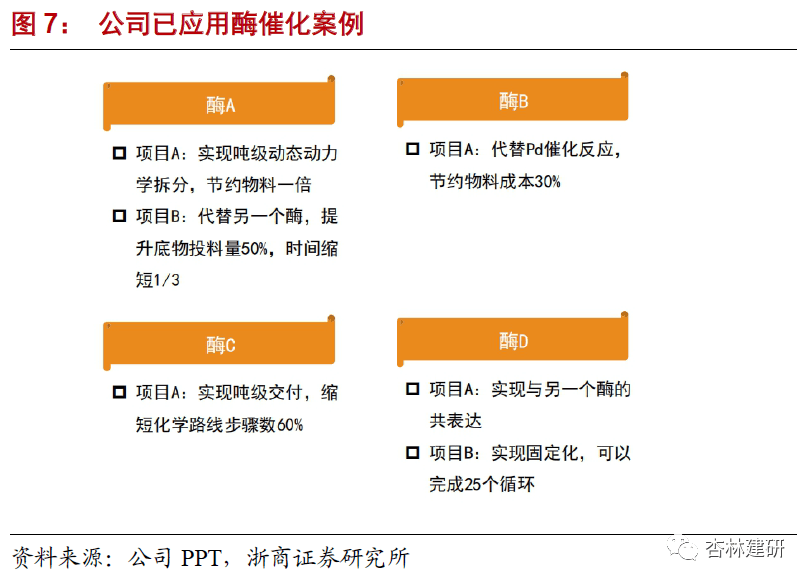 2022-03-07 博腾股份：产能是博腾发展的制约吗？ - 图10