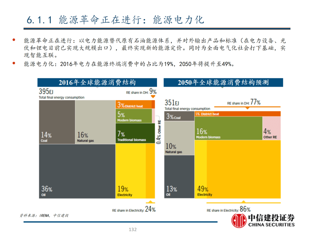 中信建投 | 数字经济投资图谱 - 图133