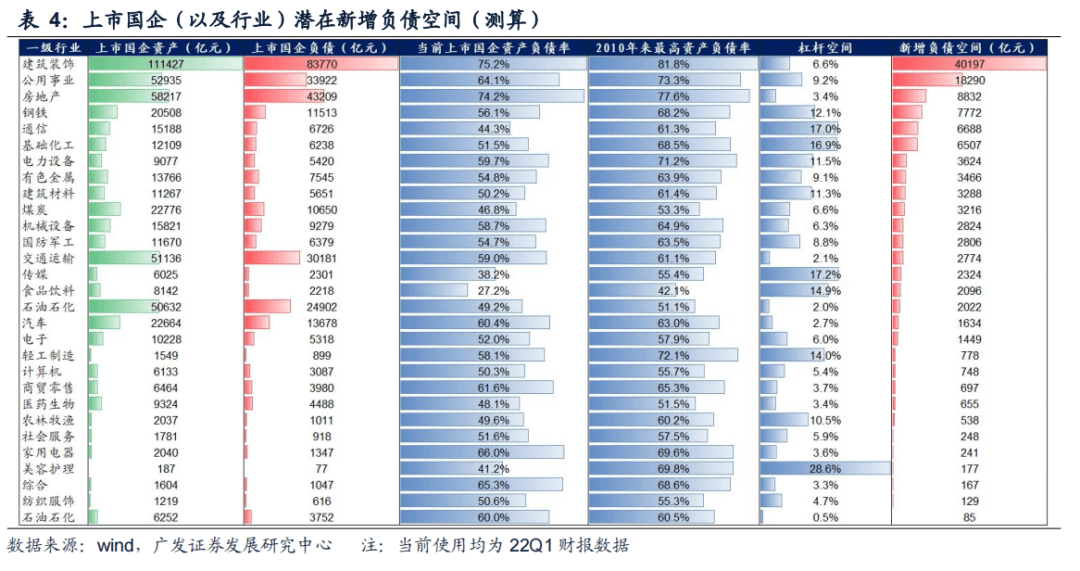 2022-08-02 【广发策略戴康团队】从美股FAANG看中国“优势资产”——“中国优势”系列报告（一） - 图43