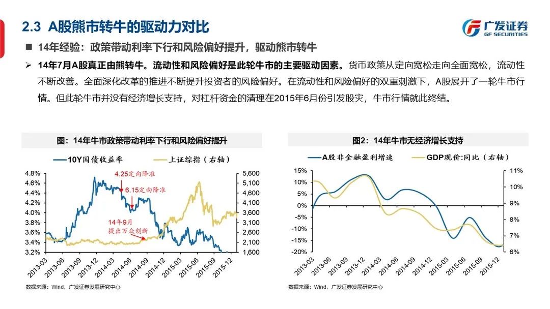 底部框架：否极与泰来—“授人以渔”方法论PPT（二） - 图36