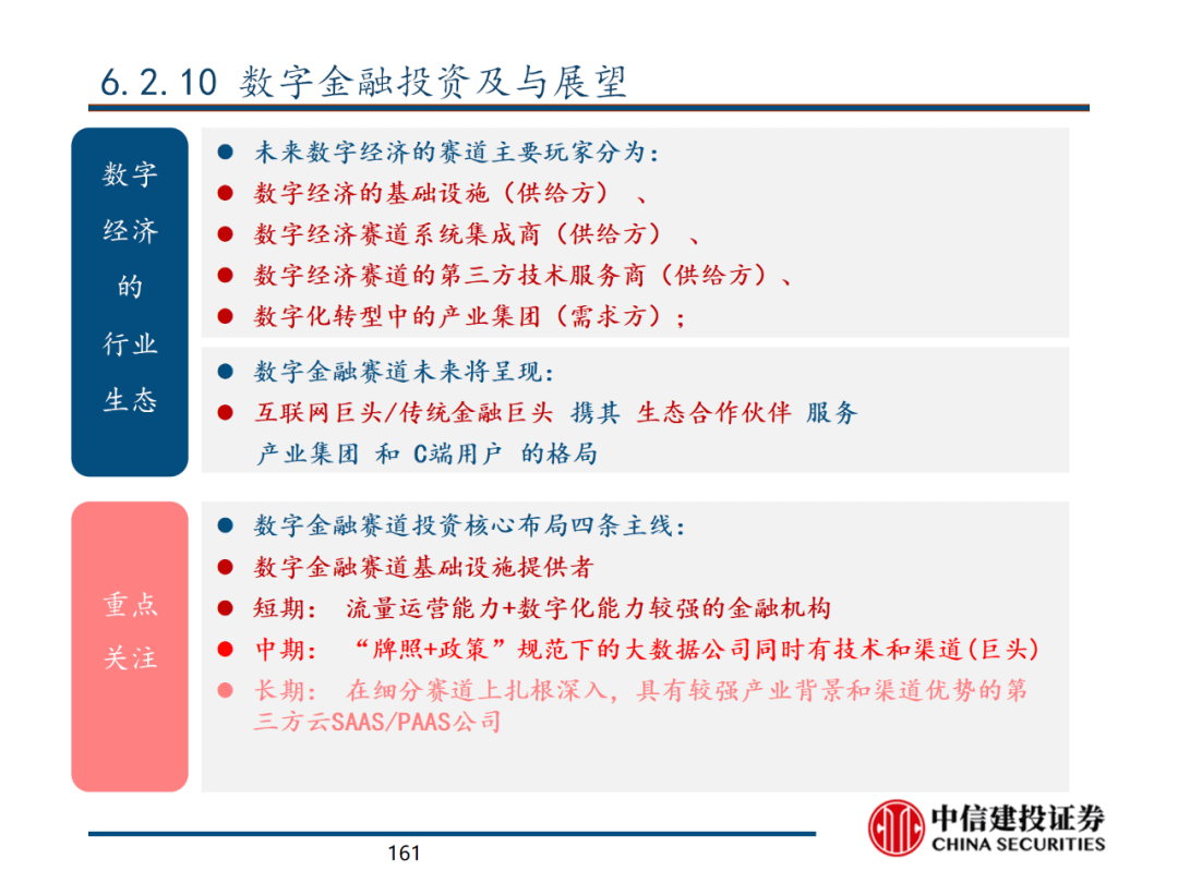 中信建投 | 数字经济投资图谱 - 图160