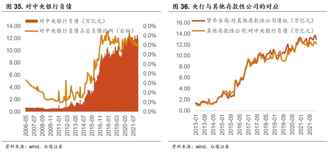 2022-06-21 流动性分析手册五 红塔宏观 - 图28