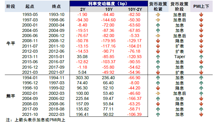 中金：美债收益率曲线倒挂八问八答 - 图6