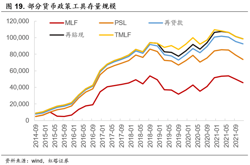 流动性分析手册三——货币政策框架解析 - 图22