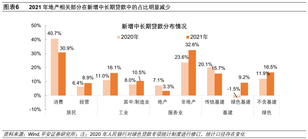 钟正生：2022年宽信用何时显成色？ - 图6