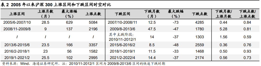 【海通策略】A股与美股的逆向（荀玉根、郑子勋、余培仪） - 图8