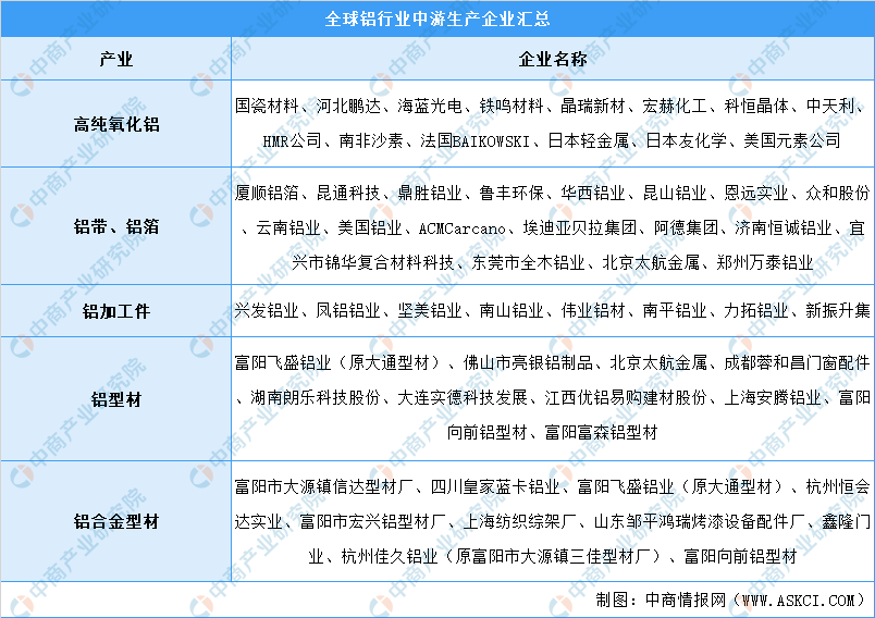 建议收藏！一文读懂铝产业链全景图 - 图12