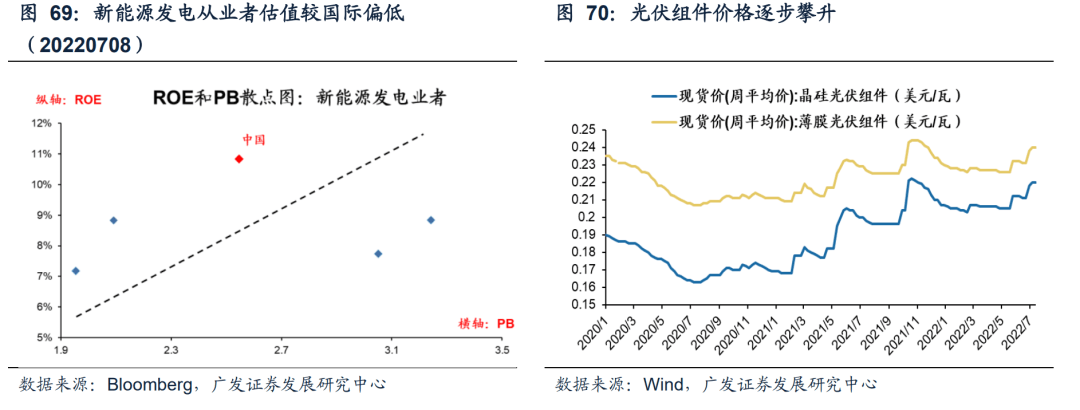 2022-08-02 【广发策略戴康团队】从美股FAANG看中国“优势资产”——“中国优势”系列报告（一） - 图53