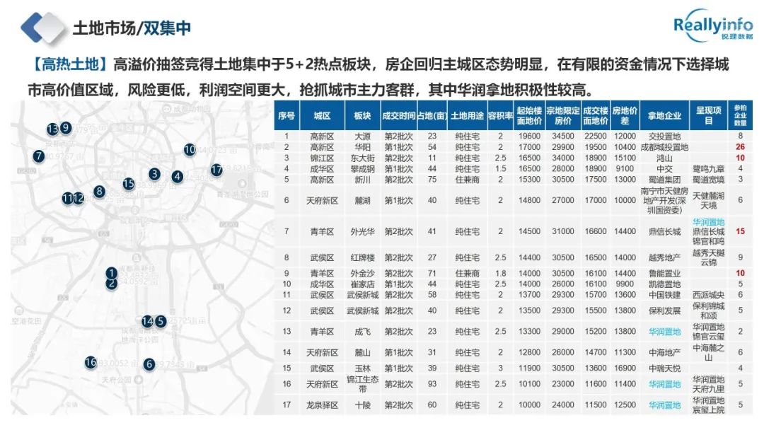 2022年成都房地产市场简报已上线 - 图35