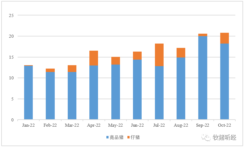 上市猪企10月数据简析 - 图18