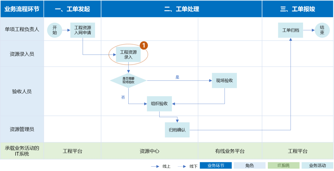 *傅一平：数据质量管理的实践和思考 - 图18