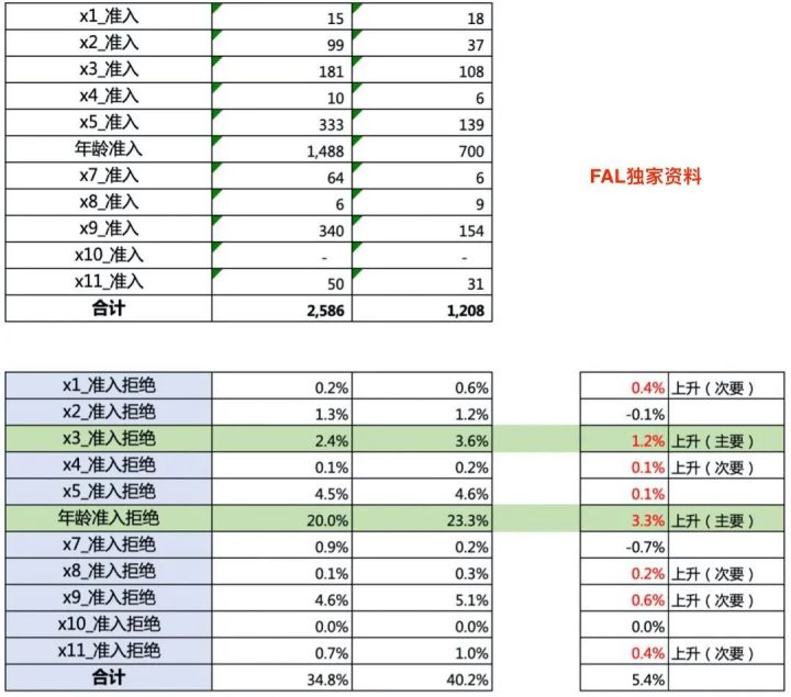 20210423 风控策略分析师 - 图17