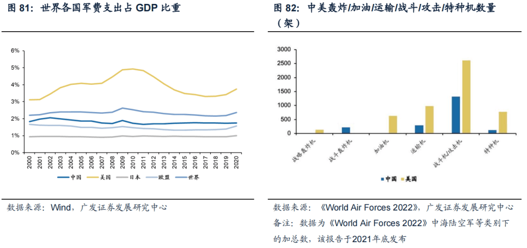 *2022-12-04 破晓—23年A股年度策略展望 - 图39