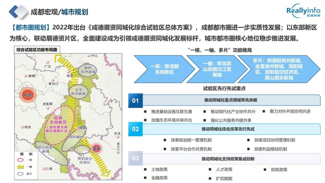 2022年成都房地产市场简报已上线 - 图13