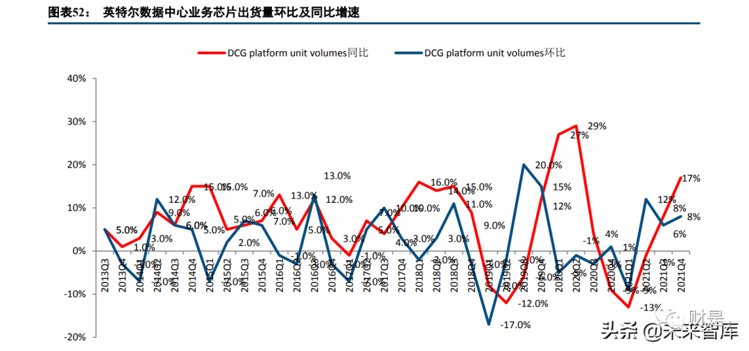 2022-06-23 通信行业研究及中期策略：数字经济时代，守望景气标的 - 图11