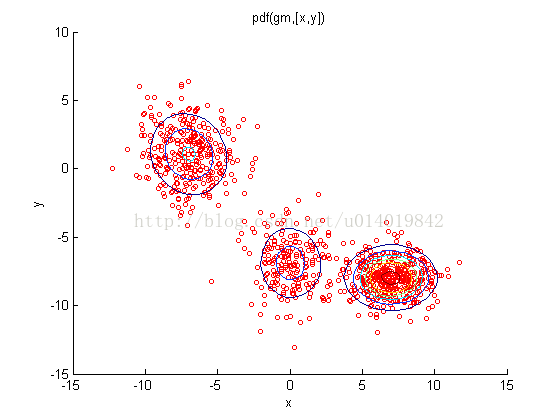 高斯混合聚类 - 图27