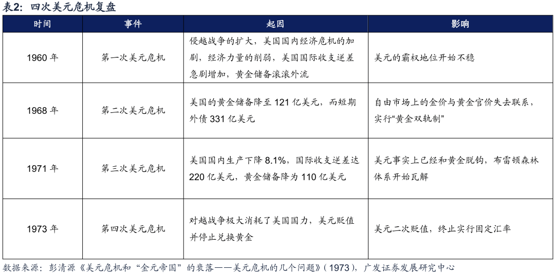 20221019 【广发策略戴康团队】美债低利率时代的黄昏——“此消彼长”系列报告（十） - 图5