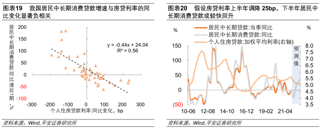 钟正生：2022年宽信用何时显成色？ - 图14