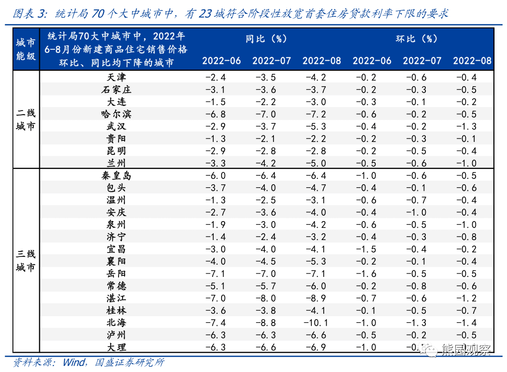 2022-10-07 熊园、杨涛：对本次930地产新政的4点理解 - 图3