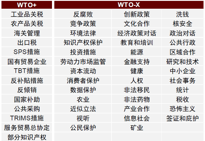 大国产业链 | 第三章 变中求兴：贸易规则演变与全球产业链 - 图9