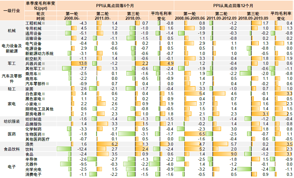 2022-11-14 中金2023年展望 | A股：翻开新篇——李求索 王汉锋等 - 图17