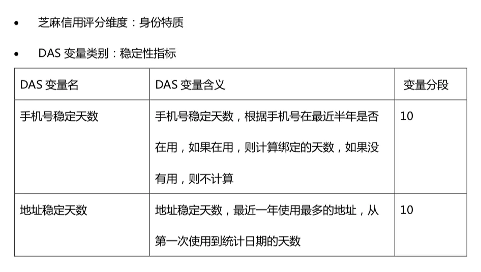 【6】芝麻信用是怎么做的 - 图3