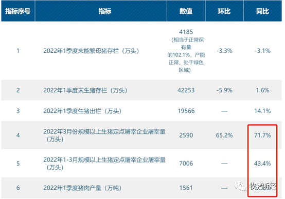 “禁运令”引发拔葱行情，风动还是幡动 - 图3