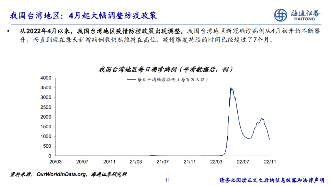 2022-12-07 PPT：“重启”之路——2023年海通宏观年度展望（梁中华、荀玉根等） - 图11