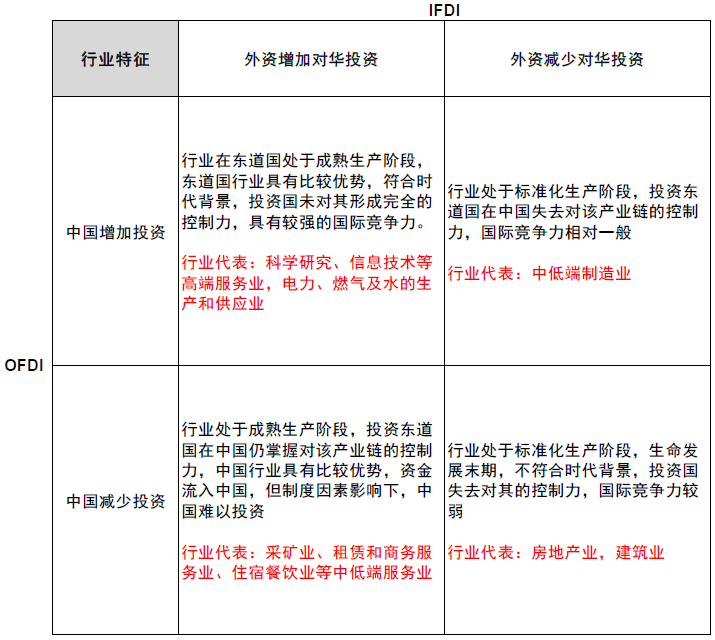 大国产业链 | 第十八章 产业链变迁中的投资 - 图7