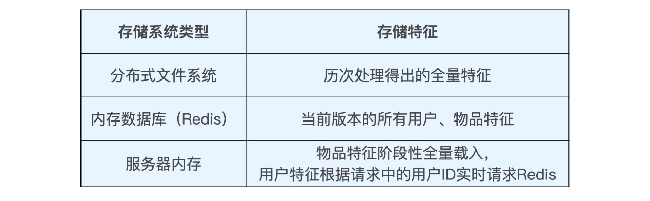 *20201129 深度学习推荐系统_王喆 学习笔记 - 图42