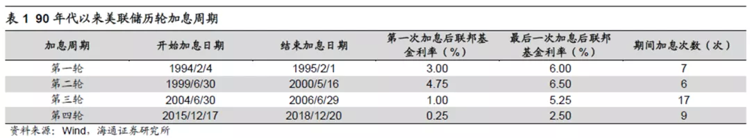 2022年展望-慎知资产余海丰 - 图17