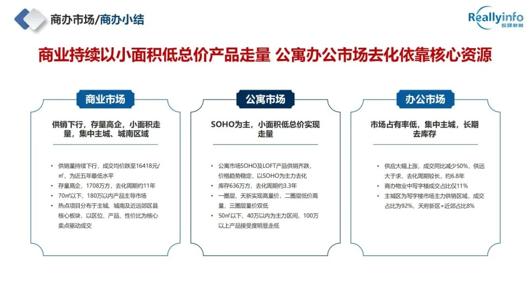 2022年成都房地产市场简报已上线 - 图57