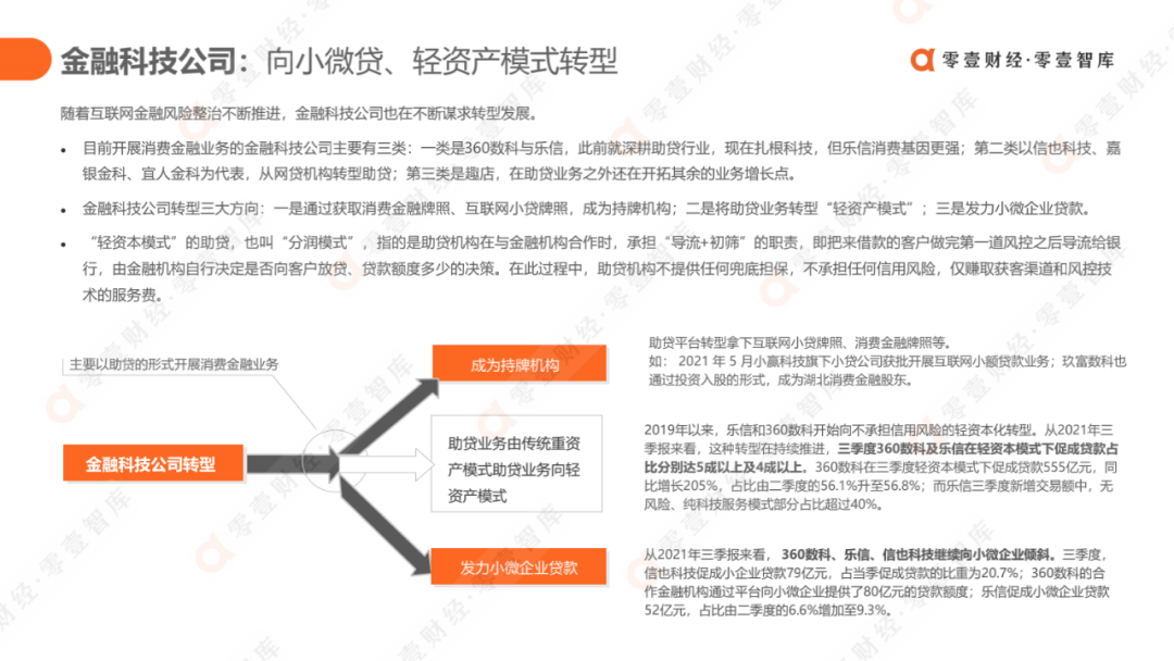 科技驱动，质效升级：消费金融行业发展报告2021（完整版） - 图33