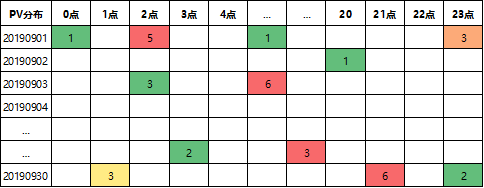 *作弊用户行为序列图片化 - 图4