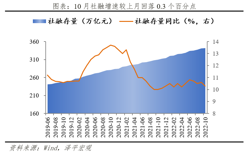 2022-12-02 事情正在起变化——对当前形势的几点判断 - 图3