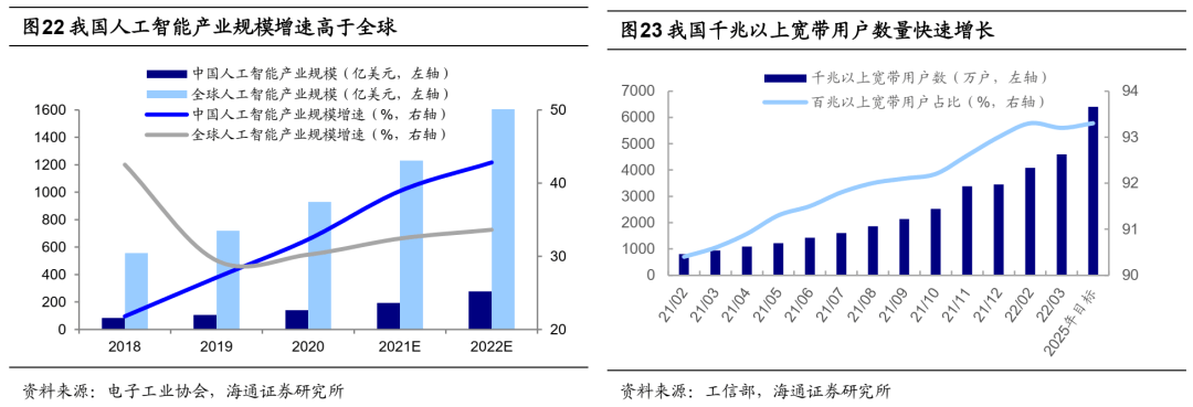 *【海通策略】反弹到反转需要啥条件？（荀玉根、吴信坤、杨锦） - 图22