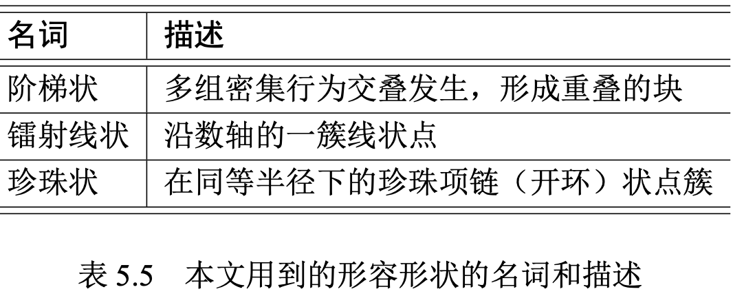 基于密集行为的欺诈检测算法-LockInfer - 图7