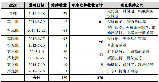 第三方支付 - 图2